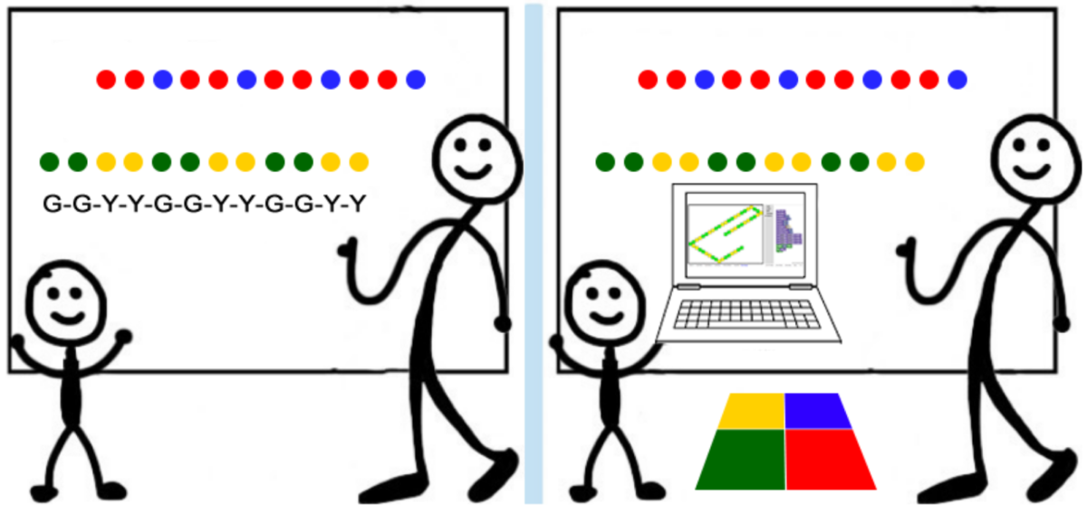 Repeating Patterns + coding – Math Knowledge Network