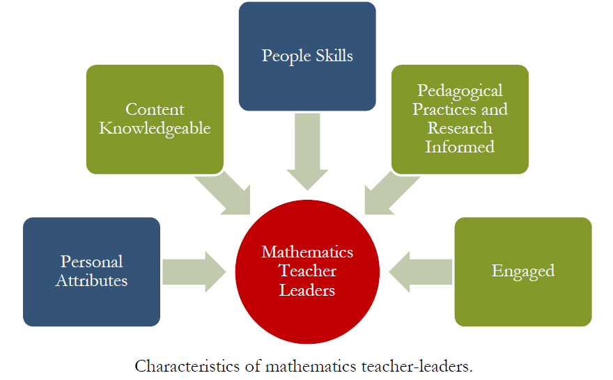NEW Math Leadership Literature Review & Recommendations